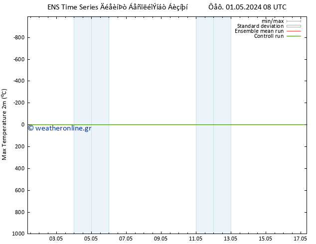 Max.  (2m) GEFS TS  09.05.2024 08 UTC