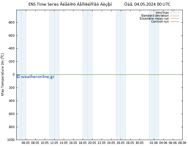 Max.  (2m) GEFS TS  04.05.2024 18 UTC