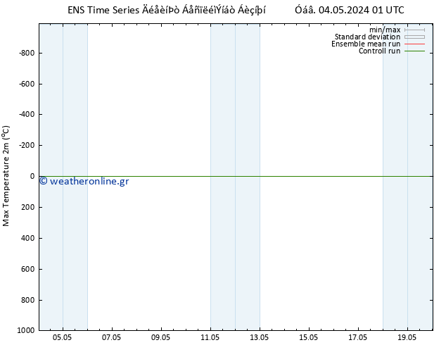 Max.  (2m) GEFS TS  04.05.2024 07 UTC