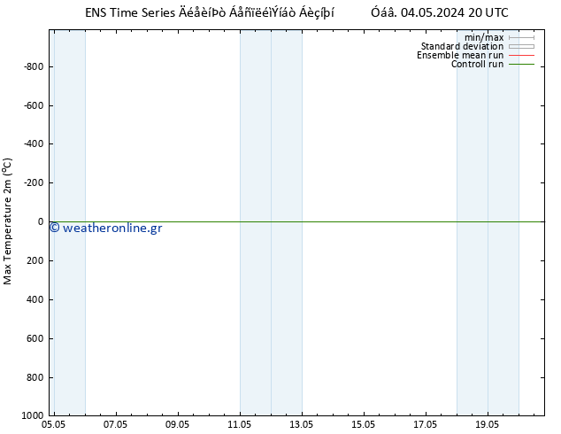 Max.  (2m) GEFS TS  05.05.2024 02 UTC