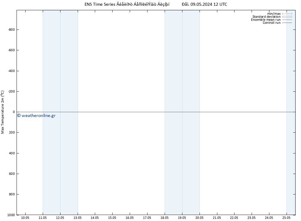 Max.  (2m) GEFS TS  10.05.2024 06 UTC
