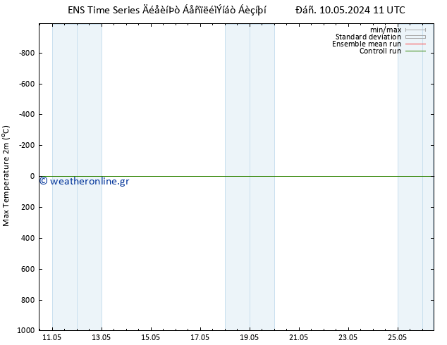 Max.  (2m) GEFS TS  23.05.2024 11 UTC