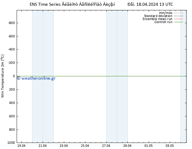 Min.  (2m) GEFS TS  18.04.2024 19 UTC