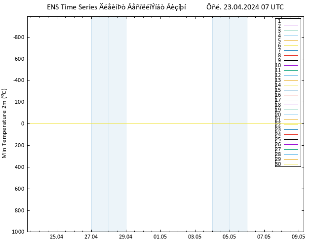 Min.  (2m) GEFS TS  23.04.2024 07 UTC