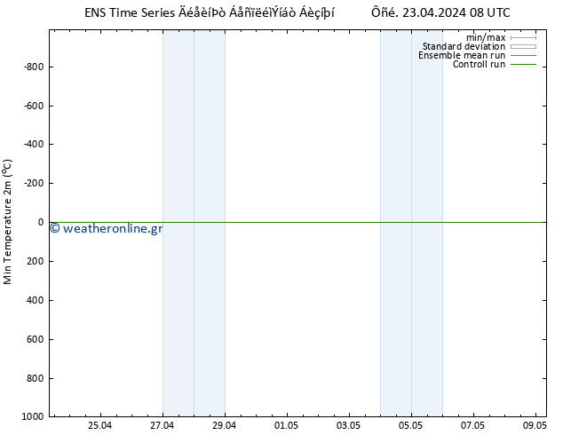 Min.  (2m) GEFS TS  23.04.2024 14 UTC