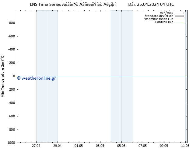Min.  (2m) GEFS TS  25.04.2024 04 UTC