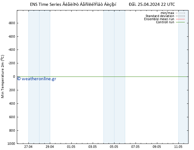 Min.  (2m) GEFS TS  26.04.2024 10 UTC
