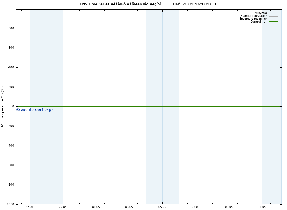 Min.  (2m) GEFS TS  26.04.2024 10 UTC