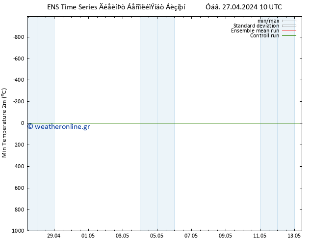 Min.  (2m) GEFS TS  30.04.2024 04 UTC