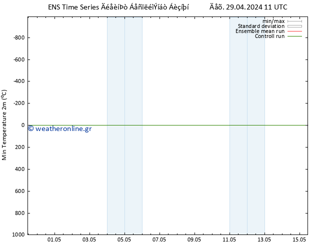 Min.  (2m) GEFS TS  15.05.2024 11 UTC