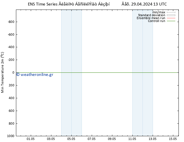 Min.  (2m) GEFS TS  05.05.2024 13 UTC