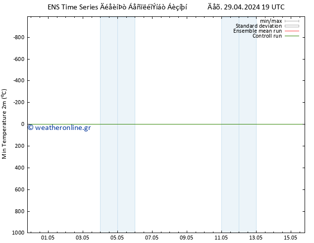 Min.  (2m) GEFS TS  30.04.2024 13 UTC