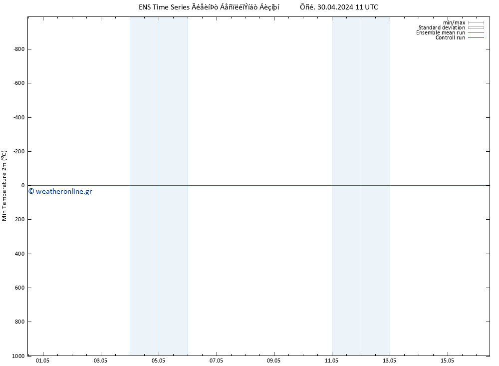 Min.  (2m) GEFS TS  01.05.2024 05 UTC