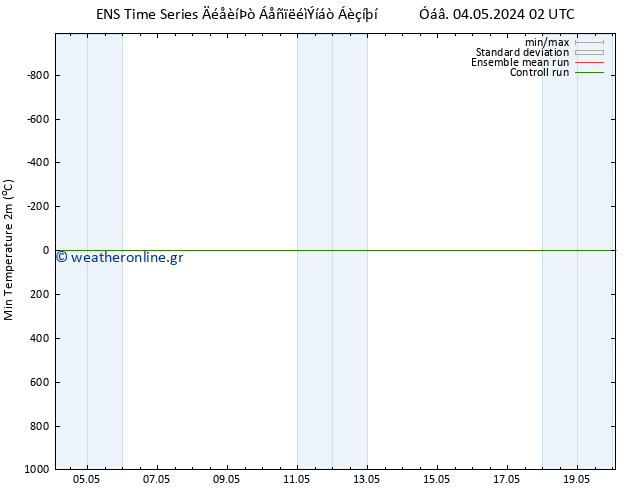 Min.  (2m) GEFS TS  04.05.2024 08 UTC