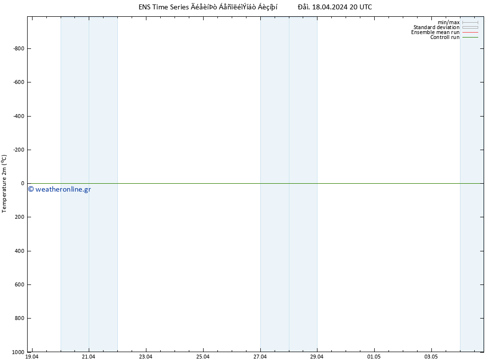     GEFS TS  19.04.2024 02 UTC