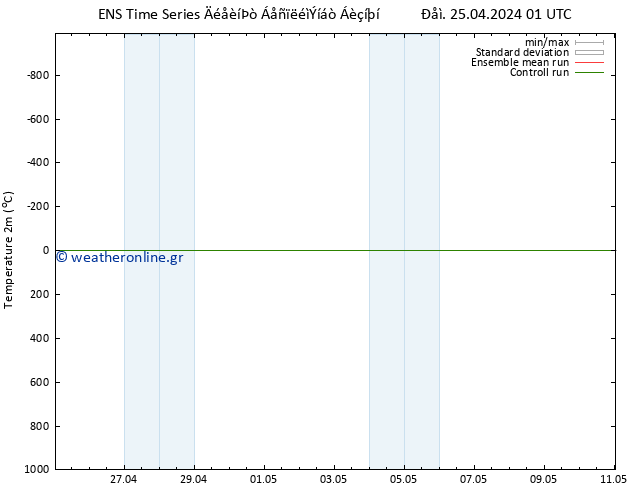     GEFS TS  26.04.2024 19 UTC