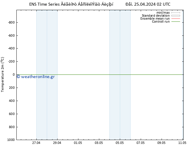     GEFS TS  28.04.2024 14 UTC