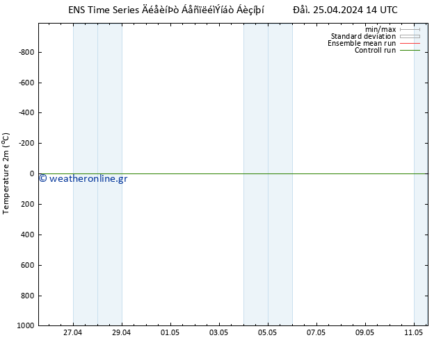     GEFS TS  25.04.2024 20 UTC