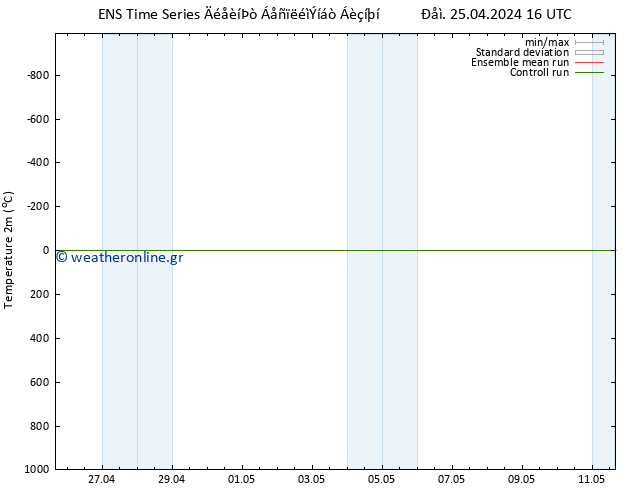     GEFS TS  26.04.2024 04 UTC