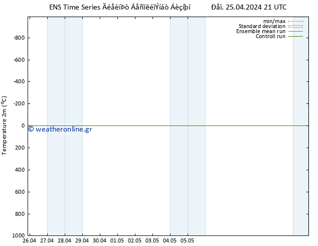     GEFS TS  05.05.2024 21 UTC