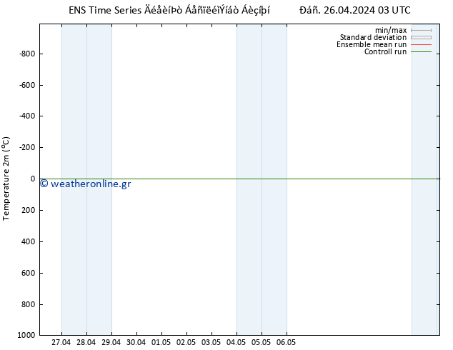     GEFS TS  01.05.2024 21 UTC