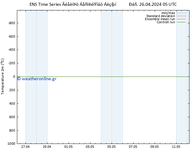     GEFS TS  26.04.2024 05 UTC