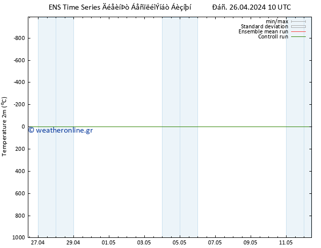     GEFS TS  26.04.2024 10 UTC