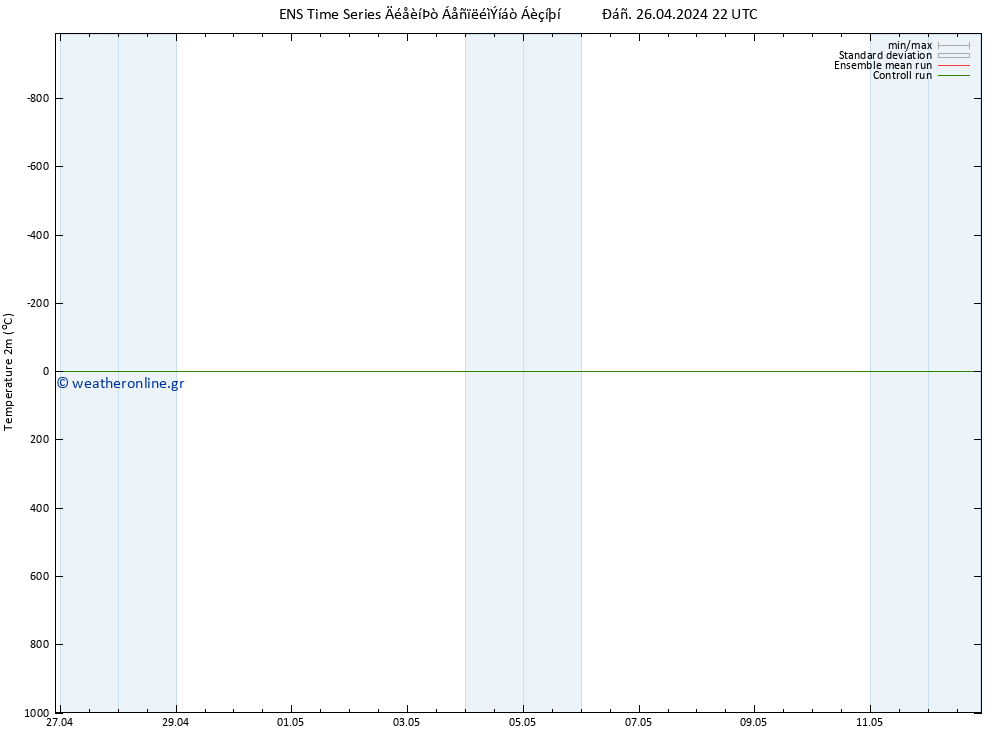     GEFS TS  27.04.2024 10 UTC