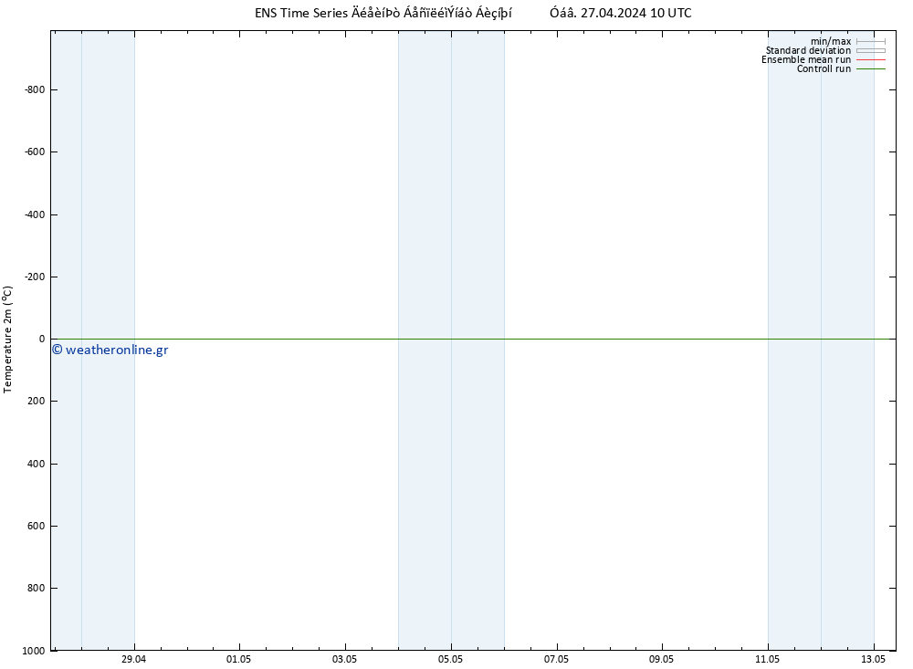     GEFS TS  29.04.2024 04 UTC