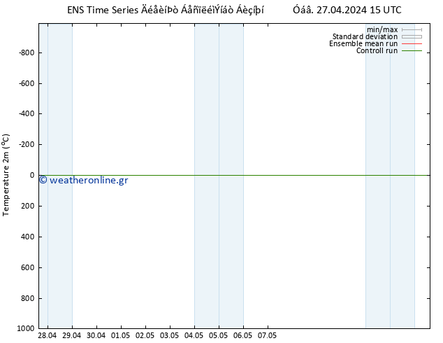     GEFS TS  27.04.2024 21 UTC