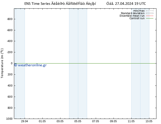     GEFS TS  28.04.2024 19 UTC