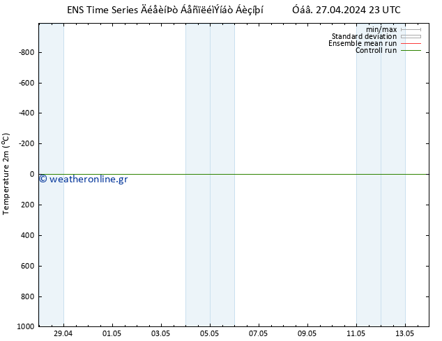     GEFS TS  03.05.2024 05 UTC