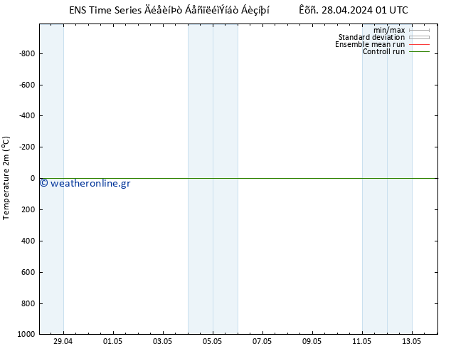     GEFS TS  02.05.2024 13 UTC