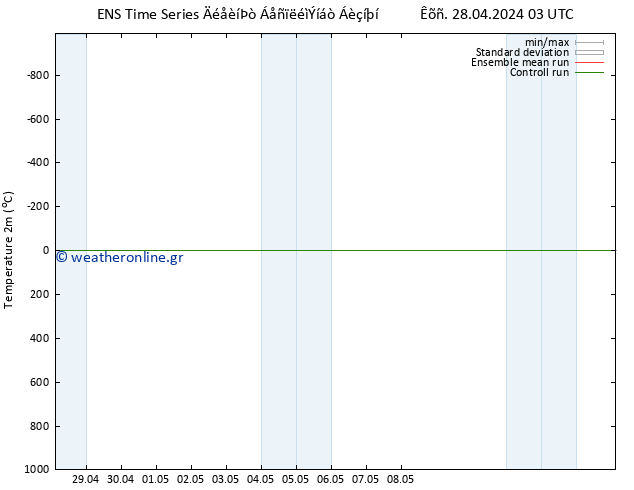     GEFS TS  01.05.2024 21 UTC