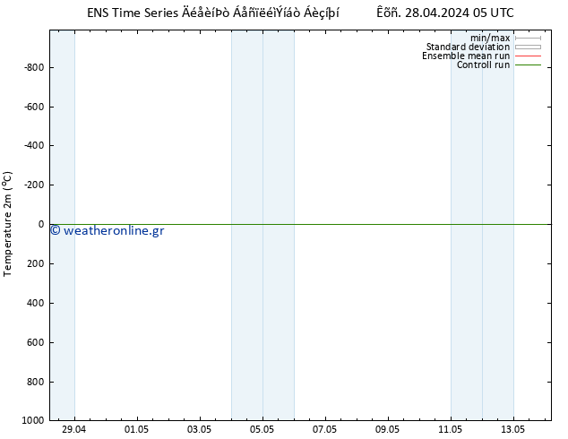     GEFS TS  05.05.2024 05 UTC