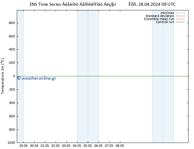     GEFS TS  04.05.2024 09 UTC