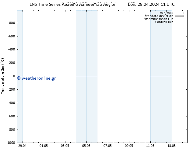     GEFS TS  04.05.2024 23 UTC