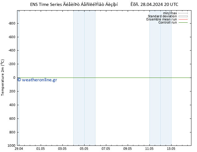     GEFS TS  01.05.2024 08 UTC