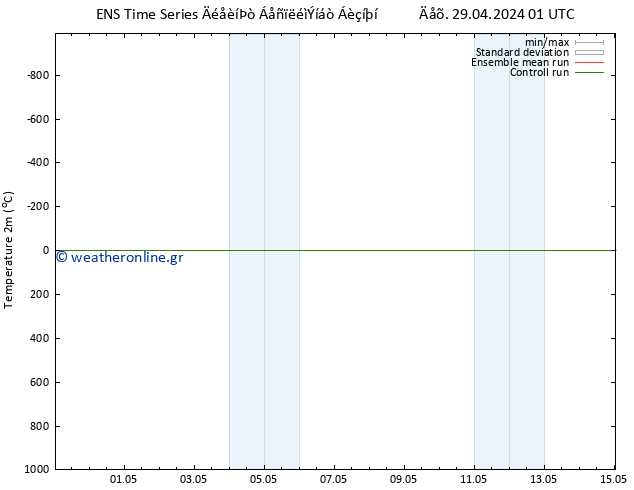     GEFS TS  29.04.2024 07 UTC