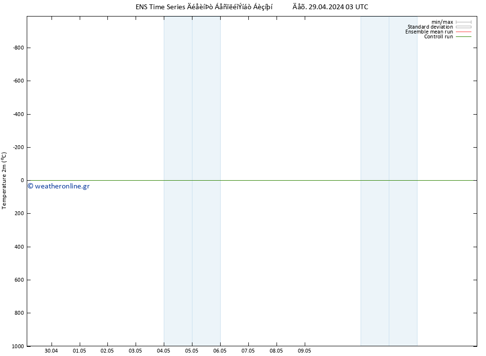     GEFS TS  01.05.2024 21 UTC