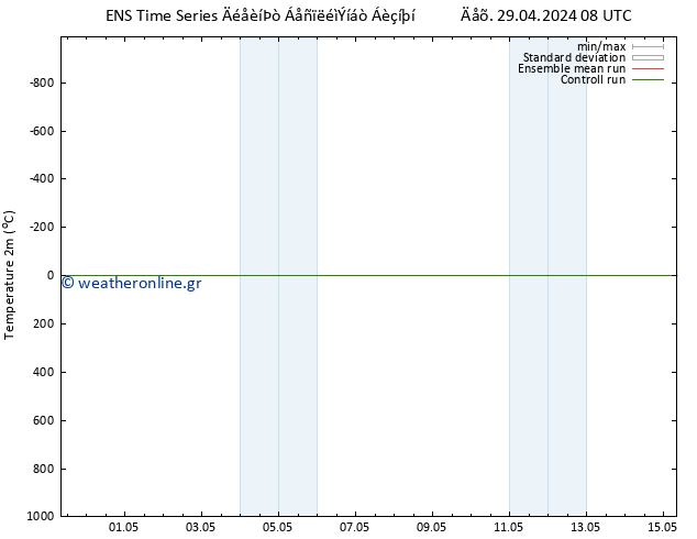     GEFS TS  04.05.2024 02 UTC