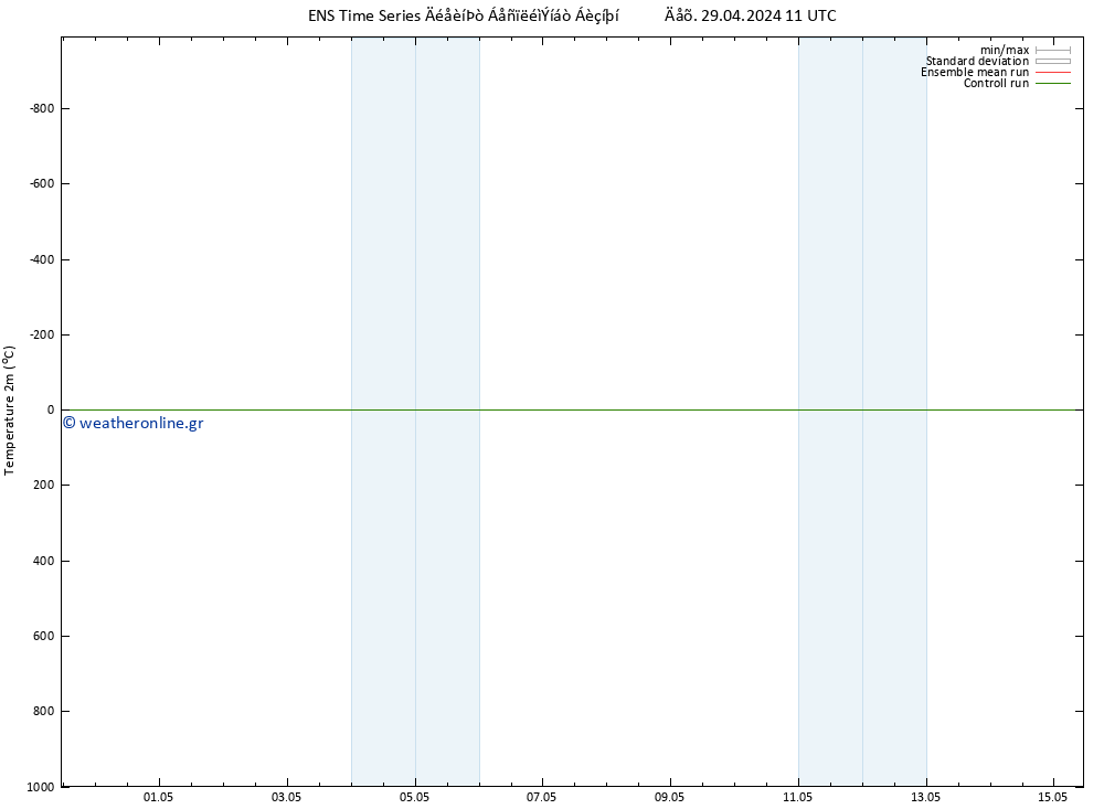     GEFS TS  30.04.2024 11 UTC