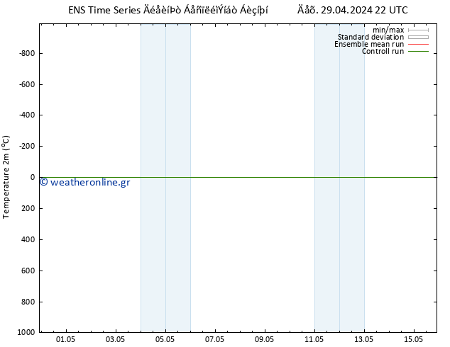     GEFS TS  30.04.2024 10 UTC