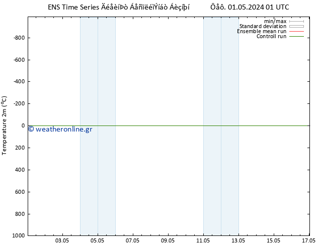     GEFS TS  05.05.2024 07 UTC