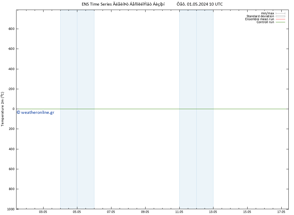     GEFS TS  03.05.2024 04 UTC