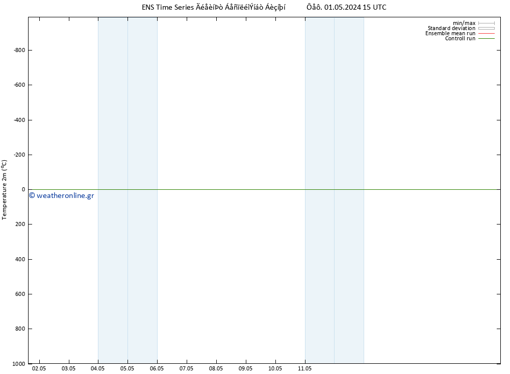     GEFS TS  10.05.2024 03 UTC