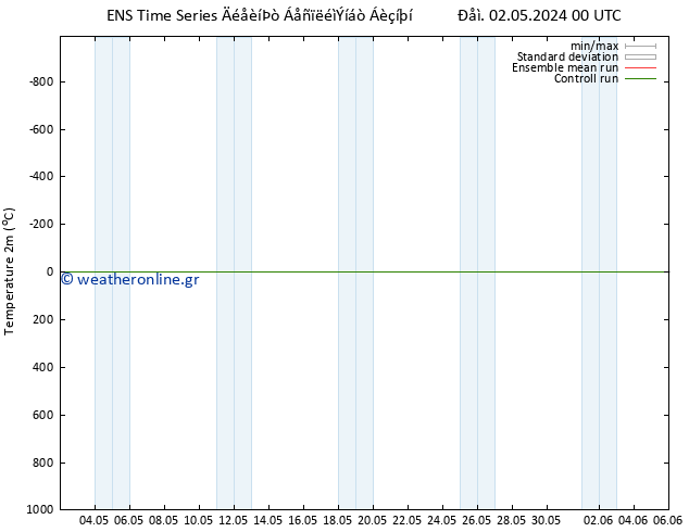     GEFS TS  02.05.2024 12 UTC