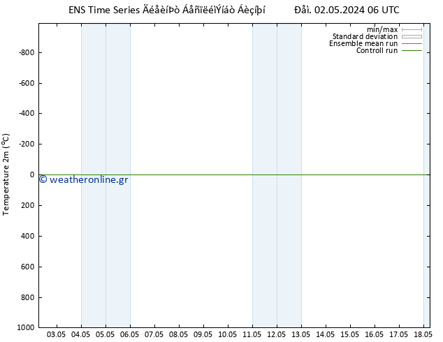     GEFS TS  03.05.2024 00 UTC