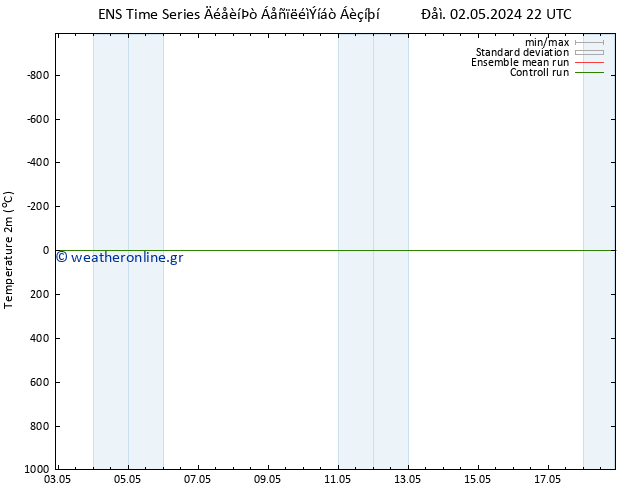     GEFS TS  03.05.2024 16 UTC