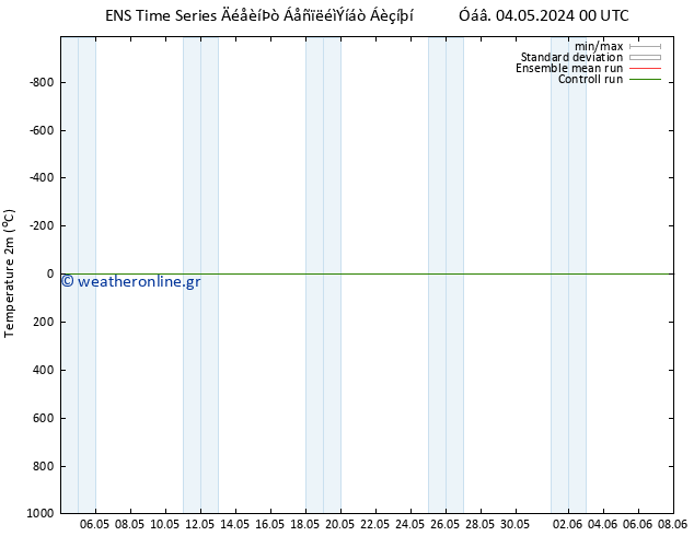     GEFS TS  09.05.2024 00 UTC